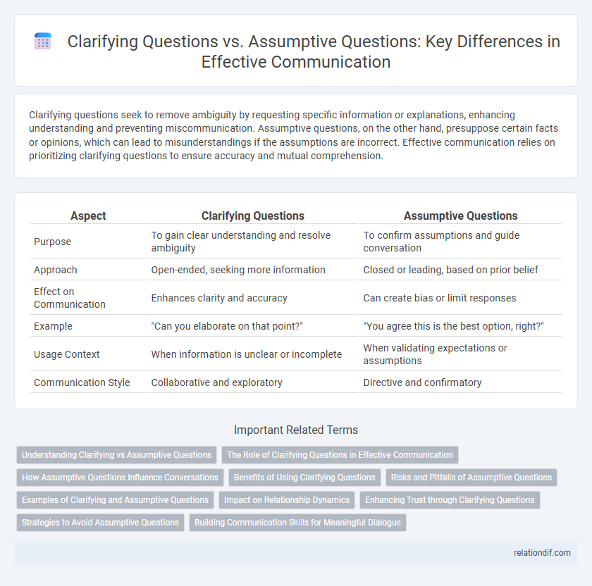 Clarifying Questions vs. Assumptive Questions: Key Differences in Effective Communication