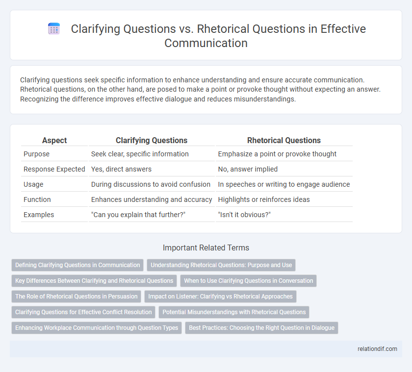 Clarifying Questions vs. Rhetorical Questions in Effective Communication