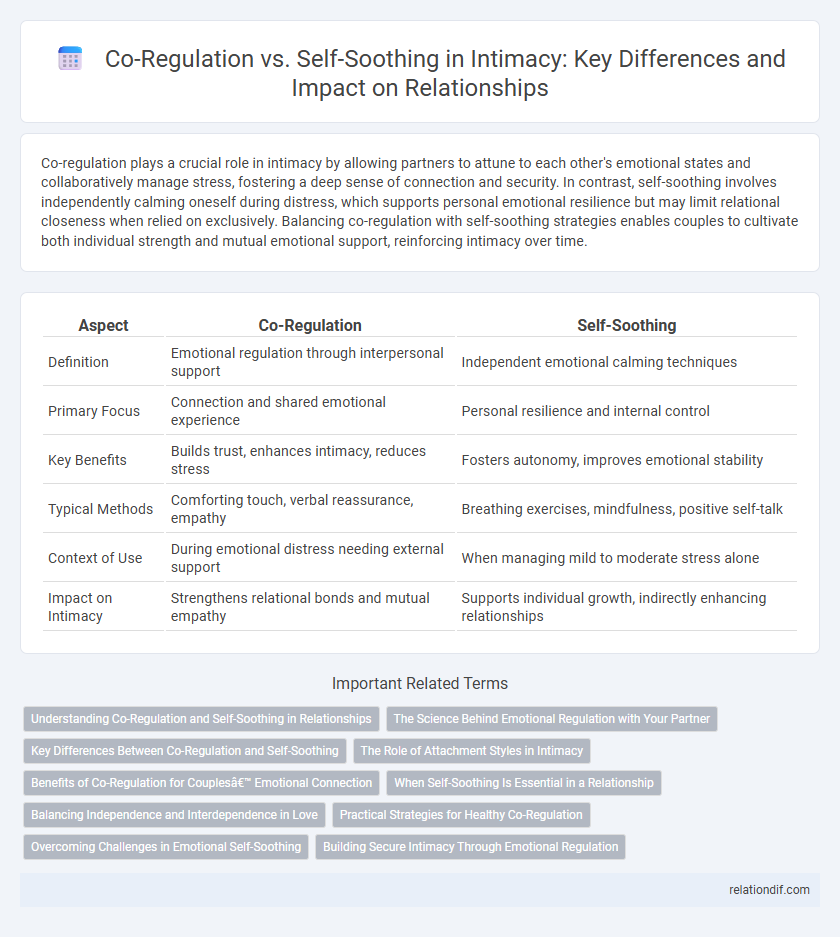 Co-Regulation vs. Self-Soothing in Intimacy: Key Differences and Impact on Relationships