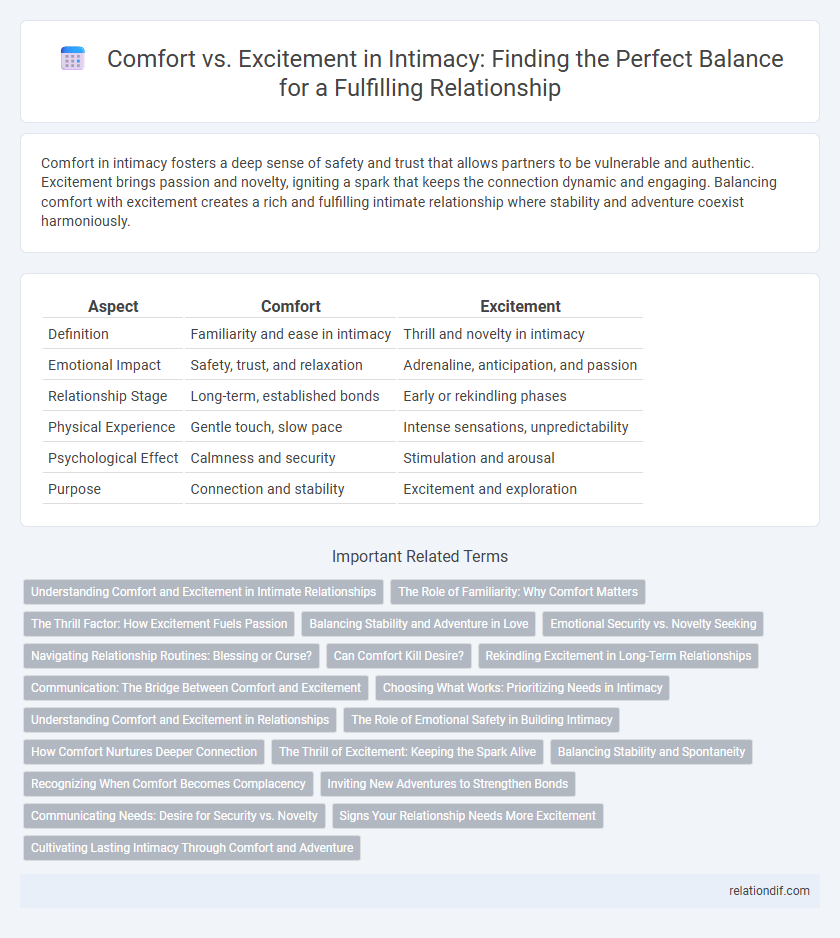 Comfort vs. Excitement in Intimacy: Finding the Perfect Balance for a Fulfilling Relationship