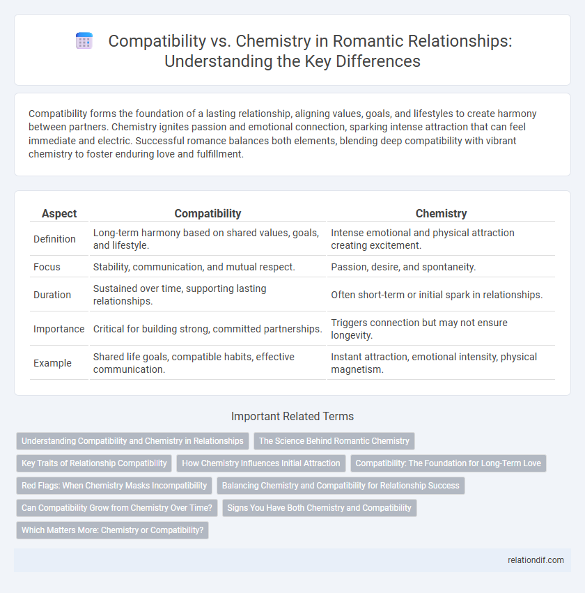 Compatibility vs. Chemistry in Romantic Relationships: Understanding the Key Differences