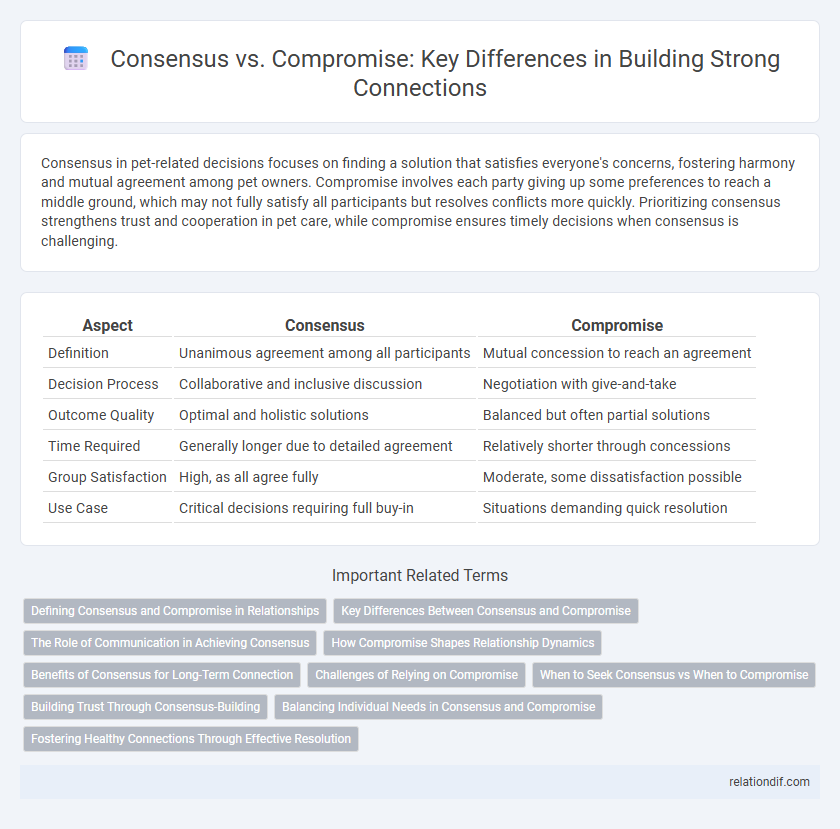 Consensus vs. Compromise: Key Differences in Building Strong Connections