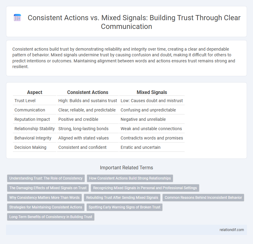 Consistent Actions vs. Mixed Signals: Building Trust Through Clear Communication