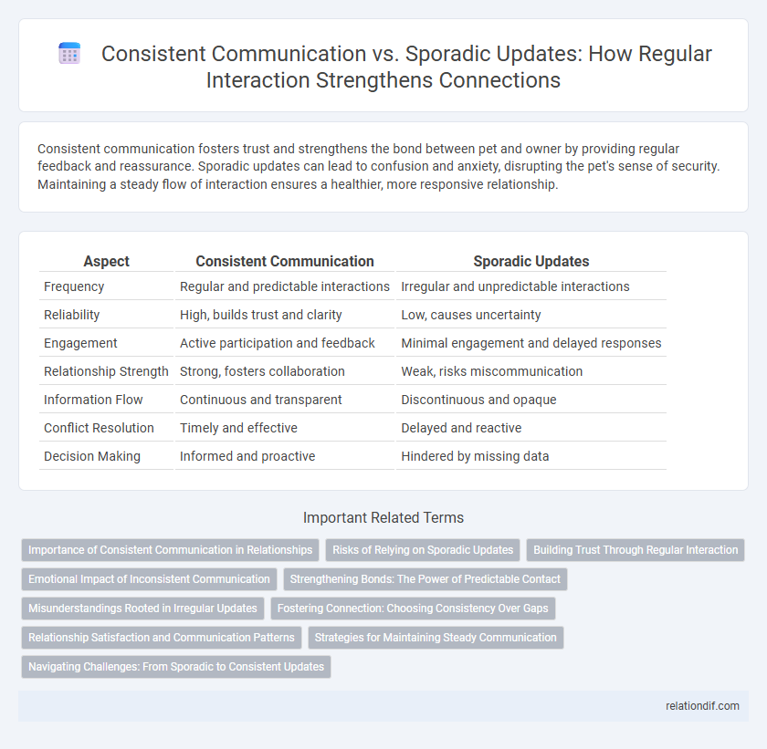Consistent Communication vs. Sporadic Updates: How Regular Interaction Strengthens Connections
