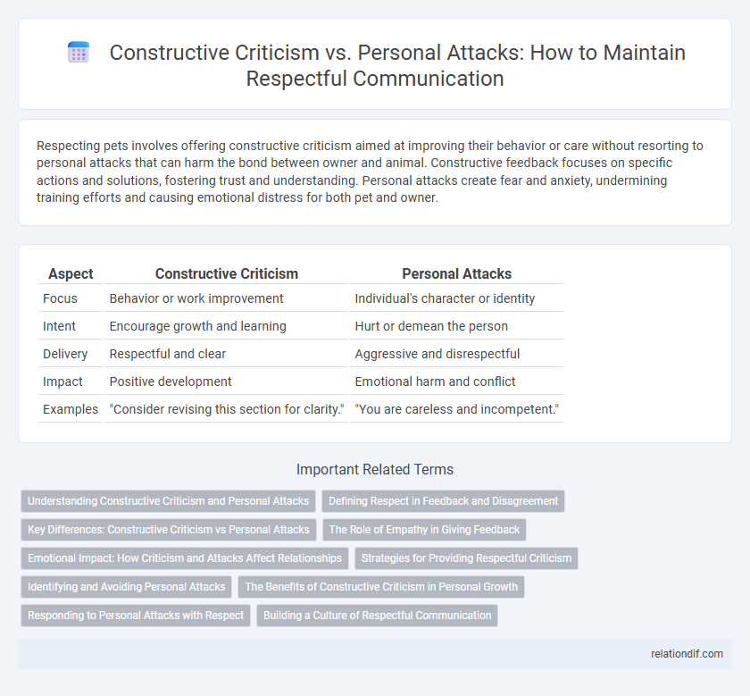 Constructive Criticism vs. Personal Attacks: How to Maintain Respectful Communication