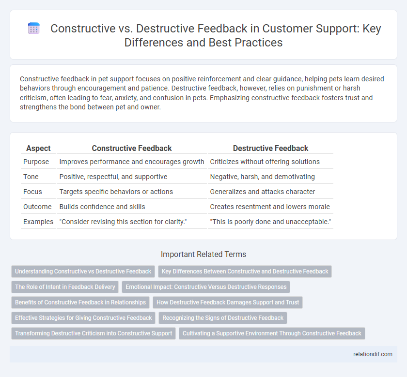 Constructive vs. Destructive Feedback in Customer Support: Key Differences and Best Practices