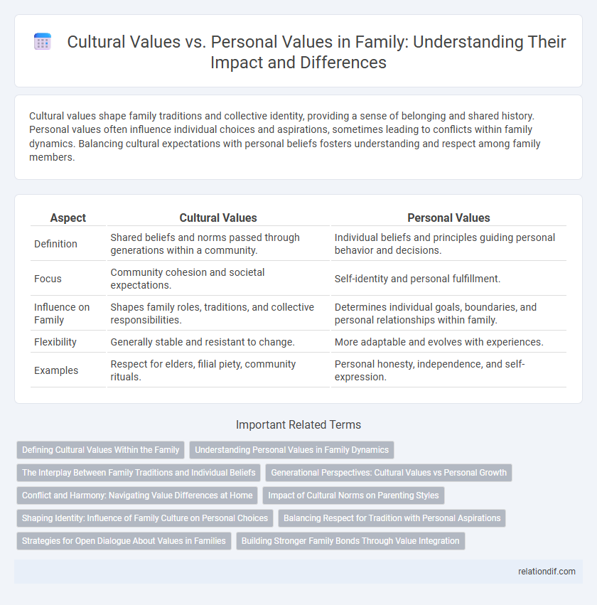 Cultural Values vs. Personal Values in Family: Understanding Their Impact and Differences