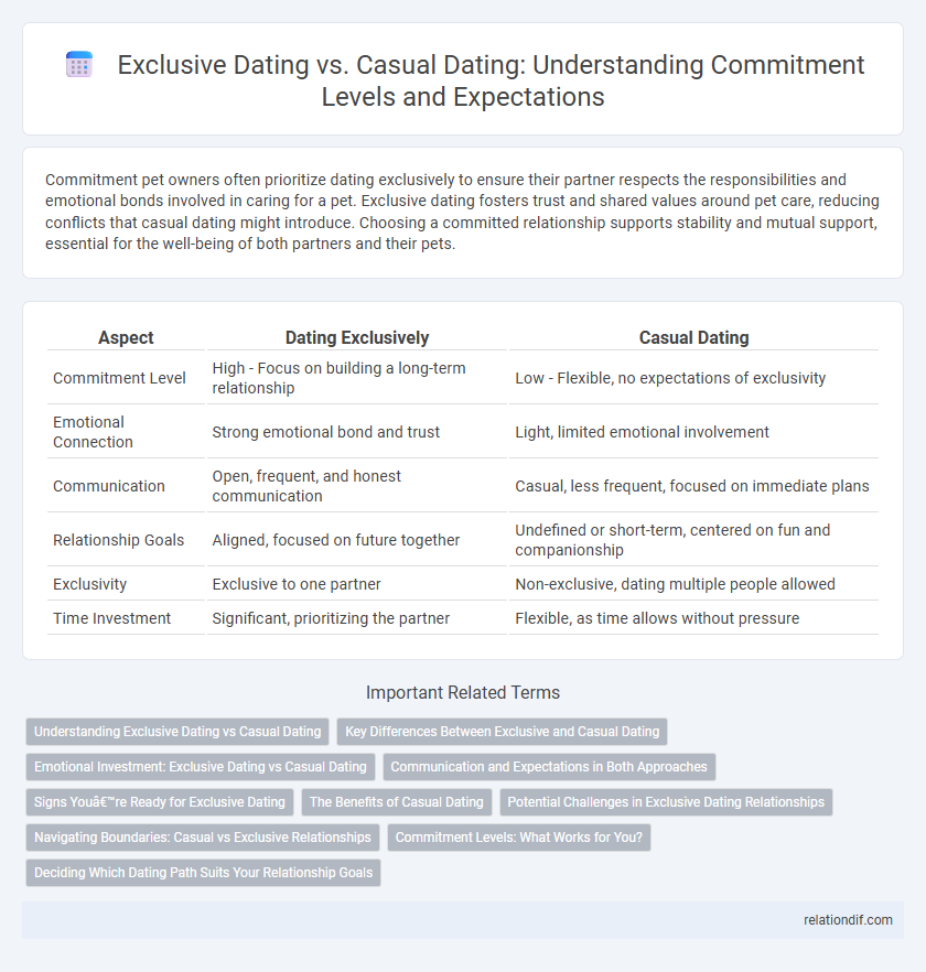 Exclusive Dating vs. Casual Dating: Understanding Commitment Levels and Expectations