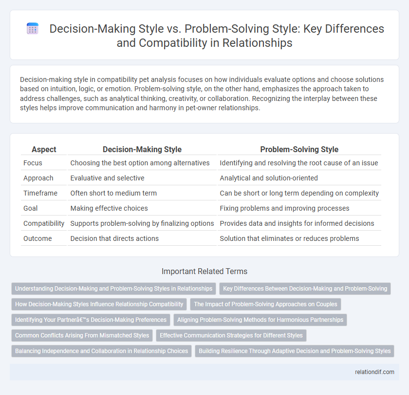 Decision-Making Style vs. Problem-Solving Style: Key Differences and Compatibility in Relationships