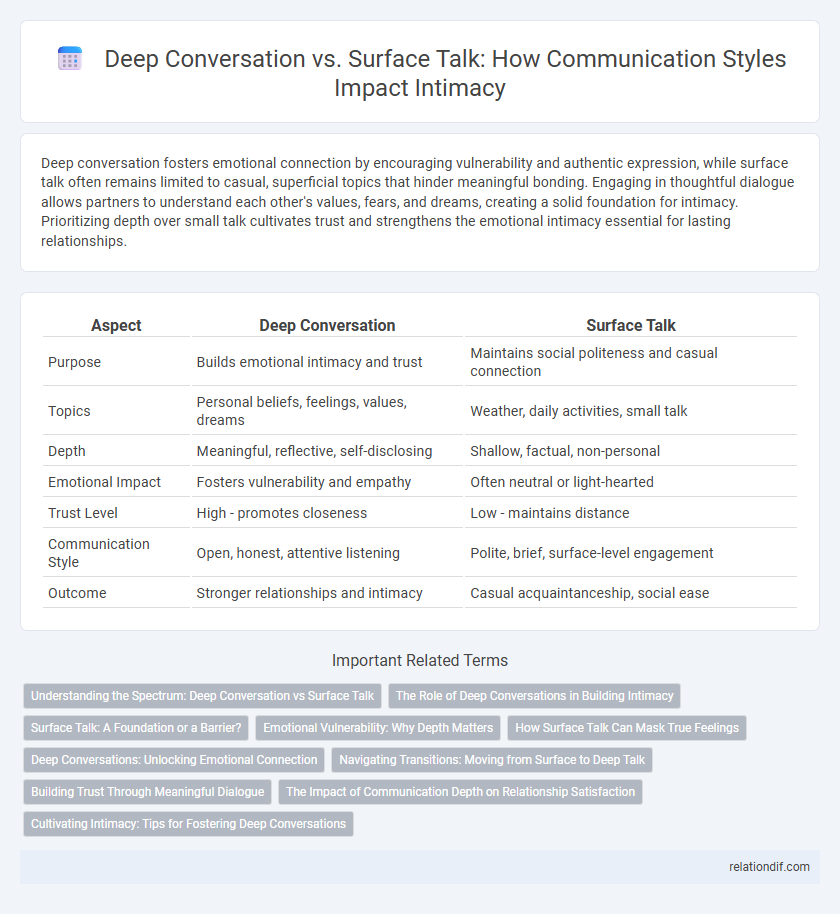 Deep Conversation vs. Surface Talk: How Communication Styles Impact Intimacy