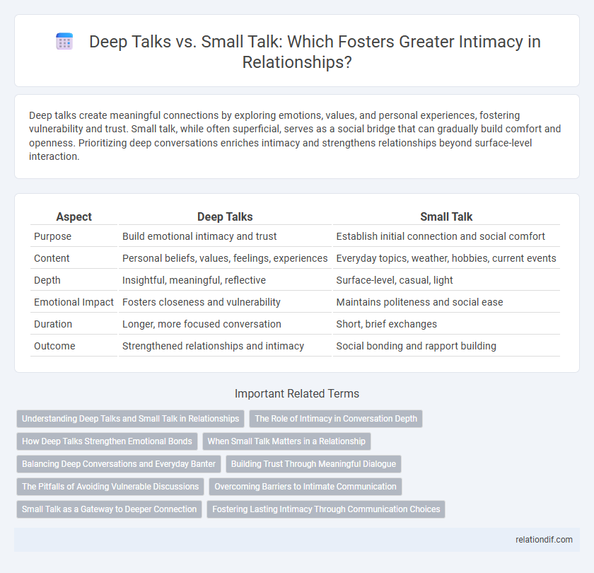 Deep Talks vs. Small Talk: Which Fosters Greater Intimacy in Relationships?