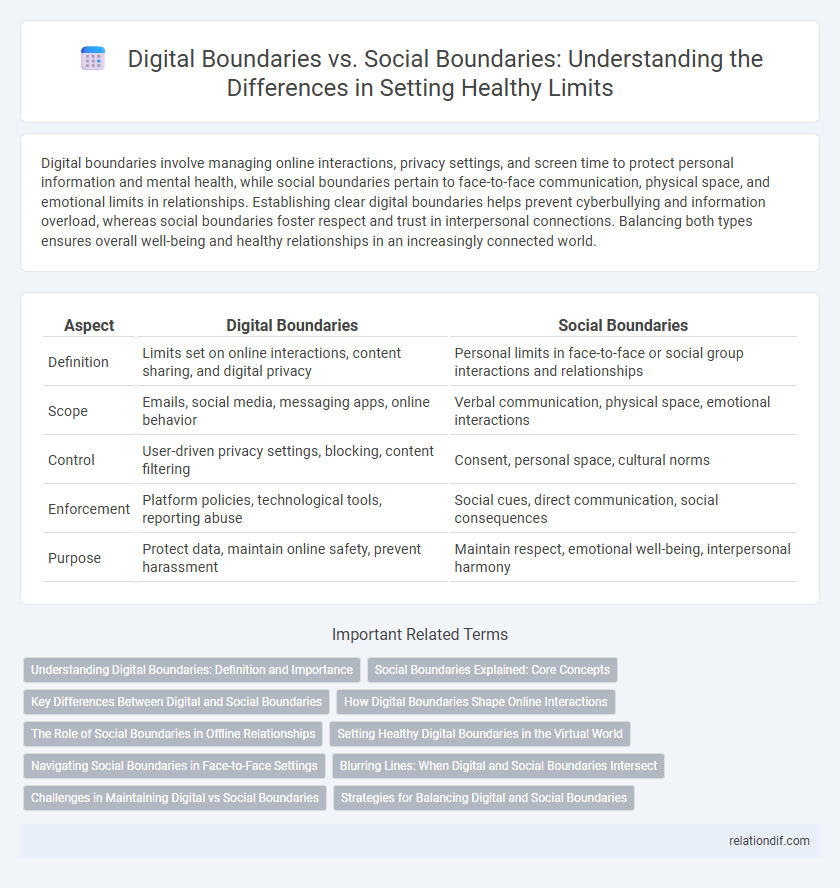 Digital Boundaries vs. Social Boundaries: Understanding the Differences in Setting Healthy Limits