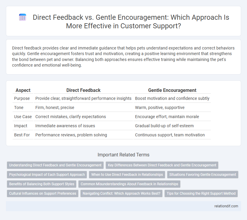 Direct Feedback vs. Gentle Encouragement: Which Approach Is More Effective in Customer Support?