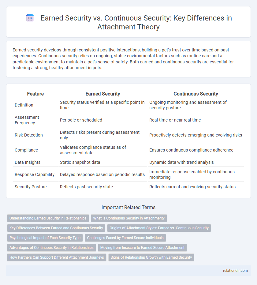 Earned Security vs. Continuous Security: Key Differences in Attachment Theory