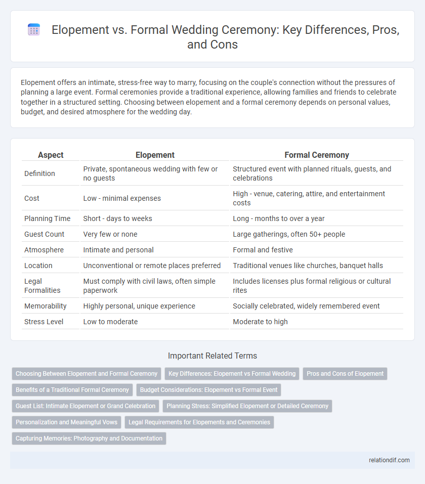 Elopement vs. Formal Wedding Ceremony: Key Differences, Pros, and Cons