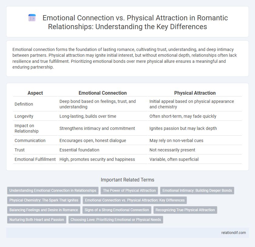 Emotional Connection vs. Physical Attraction in Romantic Relationships: Understanding the Key Differences