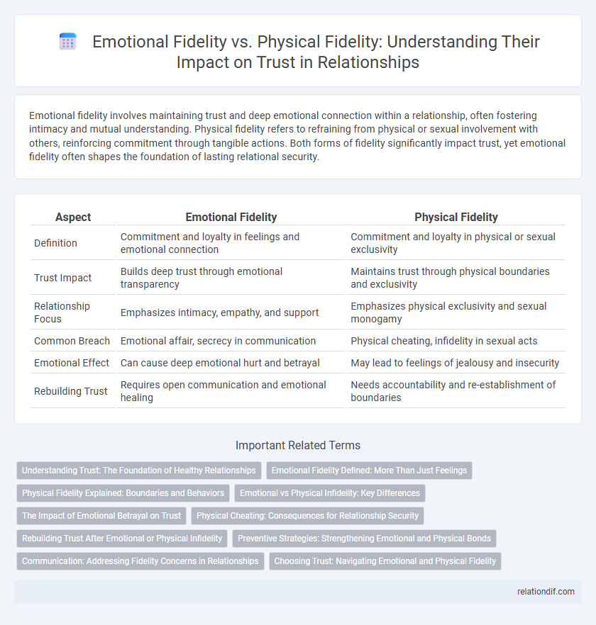 Emotional Fidelity vs. Physical Fidelity: Understanding Their Impact on Trust in Relationships