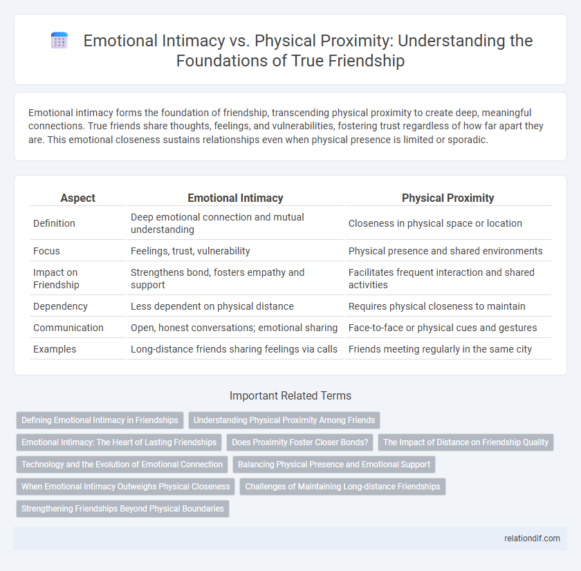 Emotional Intimacy vs. Physical Proximity: Understanding the Foundations of True Friendship