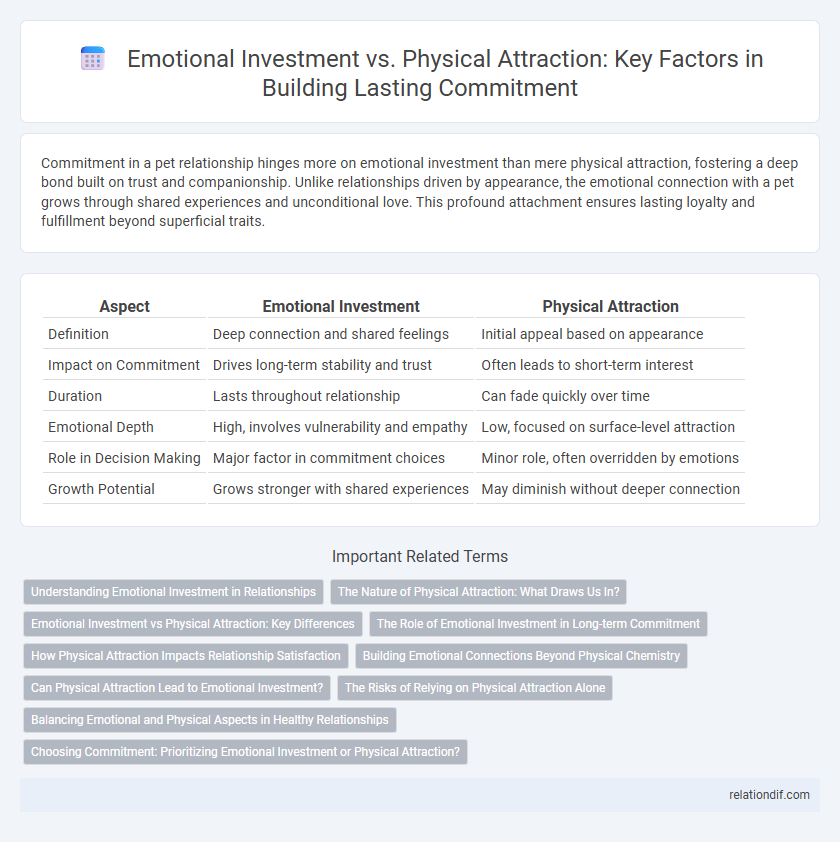 Emotional Investment vs. Physical Attraction: Key Factors in Building Lasting Commitment