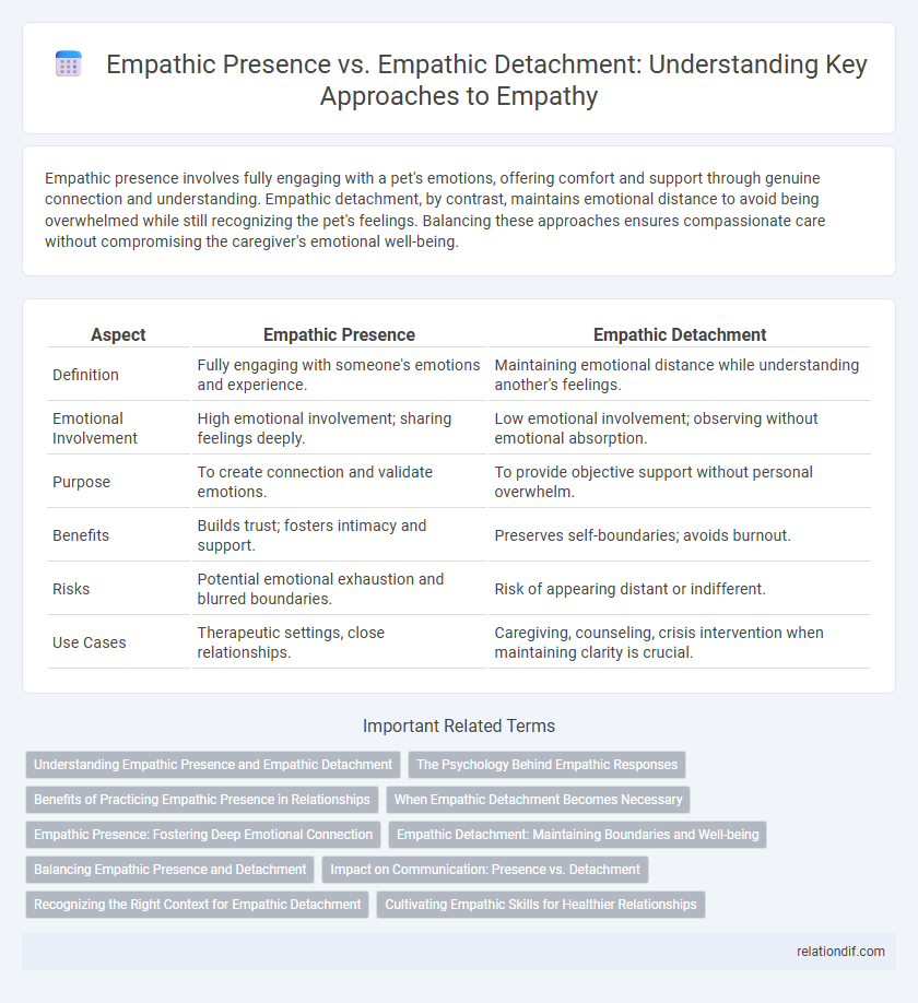 Empathic Presence vs. Empathic Detachment: Understanding Key Approaches to Empathy