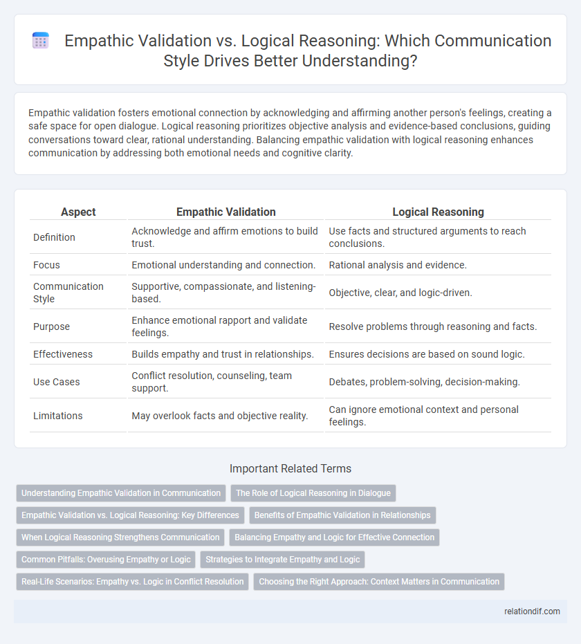 Empathic Validation vs. Logical Reasoning: Which Communication Style Drives Better Understanding?