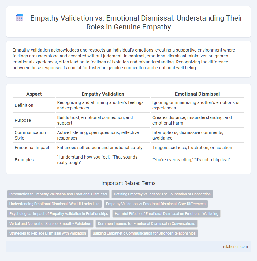 Empathy Validation vs. Emotional Dismissal: Understanding Their Roles in Genuine Empathy