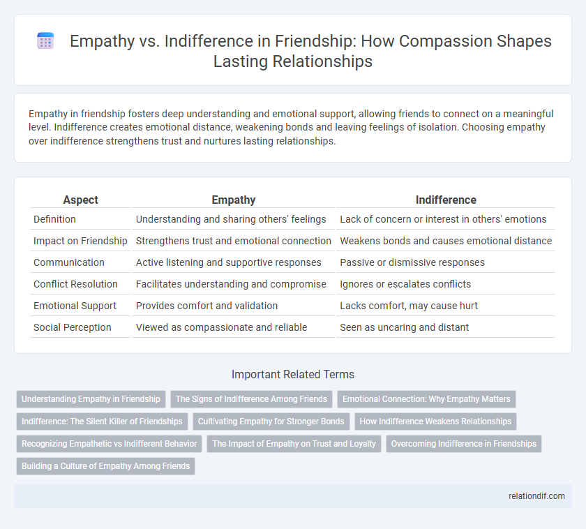 Empathy vs. Indifference in Friendship: How Compassion Shapes Lasting Relationships