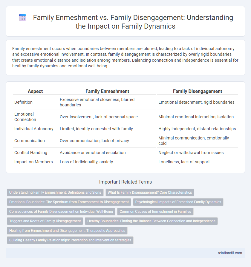 Family Enmeshment vs. Family Disengagement: Understanding the Impact on Family Dynamics