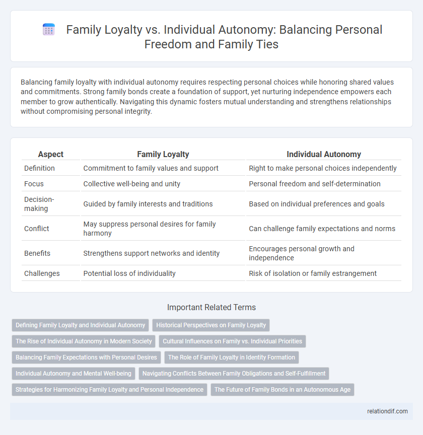 Family Loyalty vs. Individual Autonomy: Balancing Personal Freedom and Family Ties