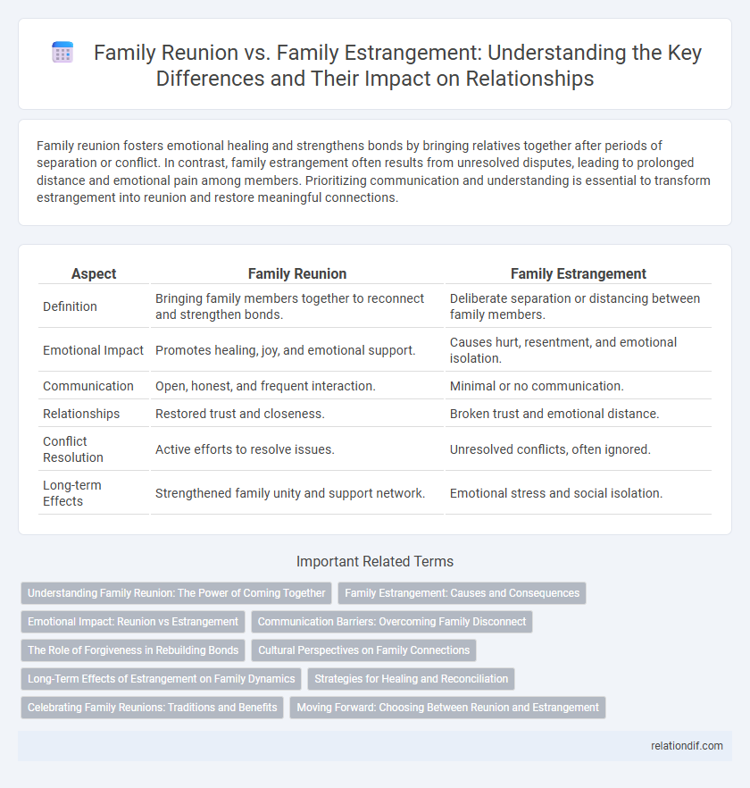 Family Reunion vs. Family Estrangement: Understanding the Key Differences and Their Impact on Relationships