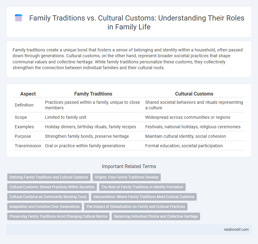 Family Traditions vs. Cultural Customs: Understanding Their Roles in Family Life