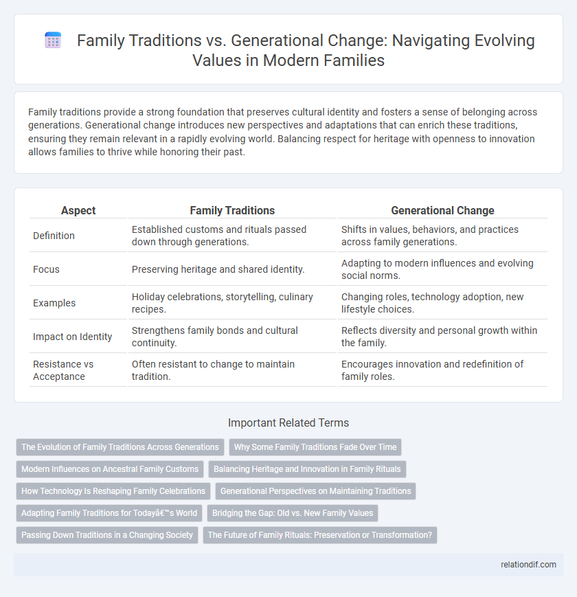 Family Traditions vs. Generational Change: Navigating Evolving Values in Modern Families