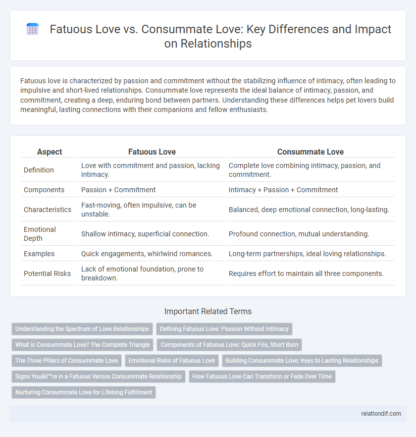 Fatuous Love vs. Consummate Love: Key Differences and Impact on Relationships