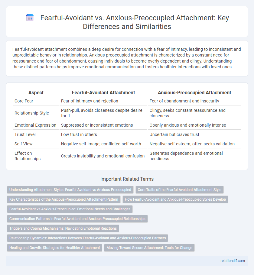Fearful-Avoidant vs. Anxious-Preoccupied Attachment: Key Differences and Similarities