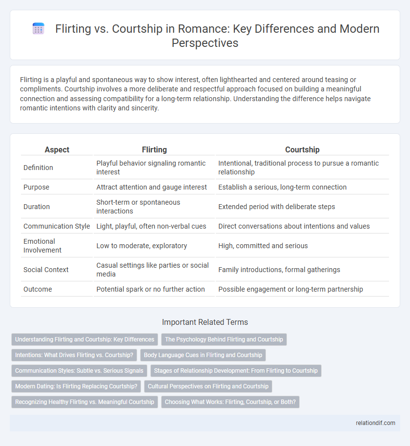 Flirting vs. Courtship in Romance: Key Differences and Modern Perspectives