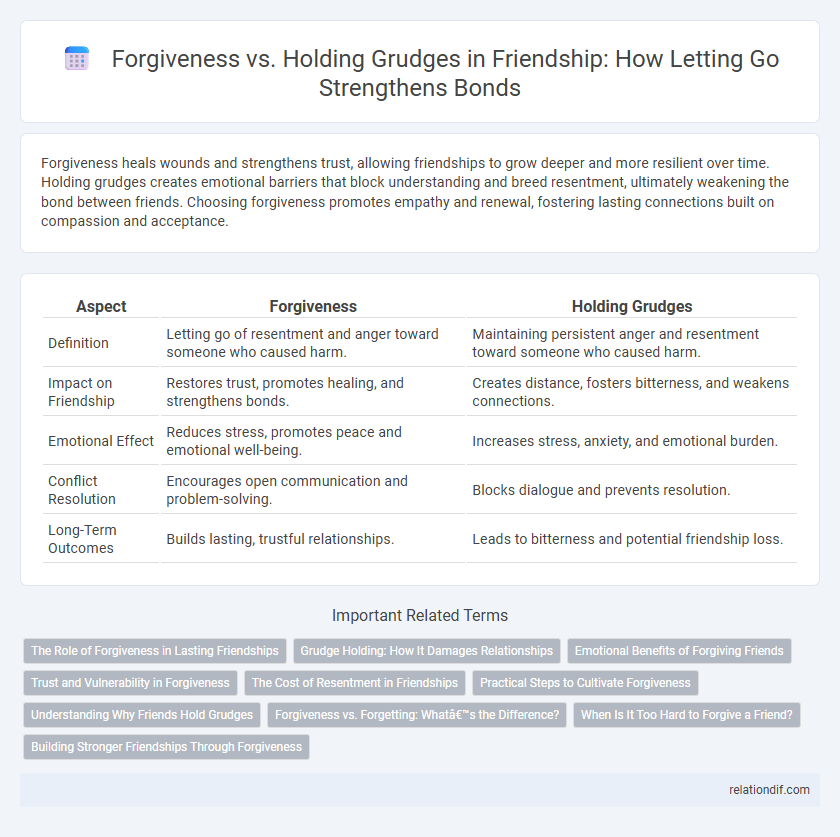 Forgiveness vs. Holding Grudges in Friendship: How Letting Go Strengthens Bonds
