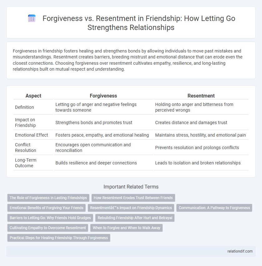 Forgiveness vs. Resentment in Friendship: How Letting Go Strengthens Relationships
