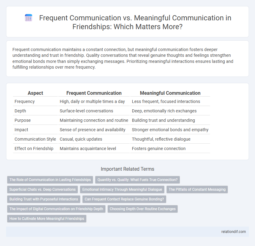 Frequent Communication vs. Meaningful Communication in Friendships: Which Matters More?
