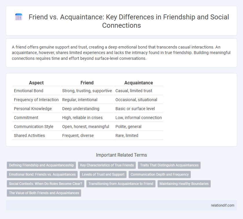 Friend vs. Acquaintance: Key Differences in Friendship and Social Connections