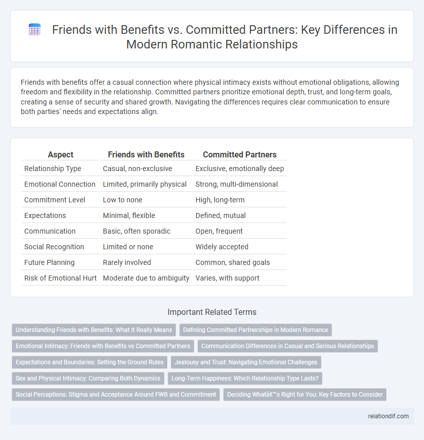 Friends with Benefits vs. Committed Partners: Key Differences in Modern Romantic Relationships