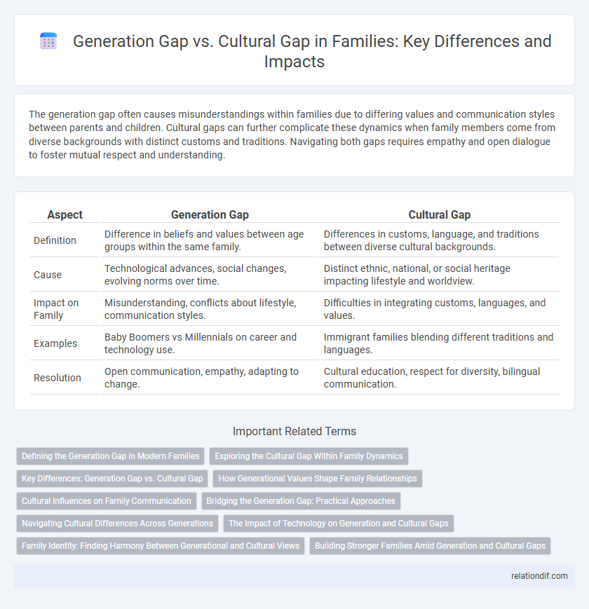 Generation Gap vs. Cultural Gap in Families: Key Differences and Impacts