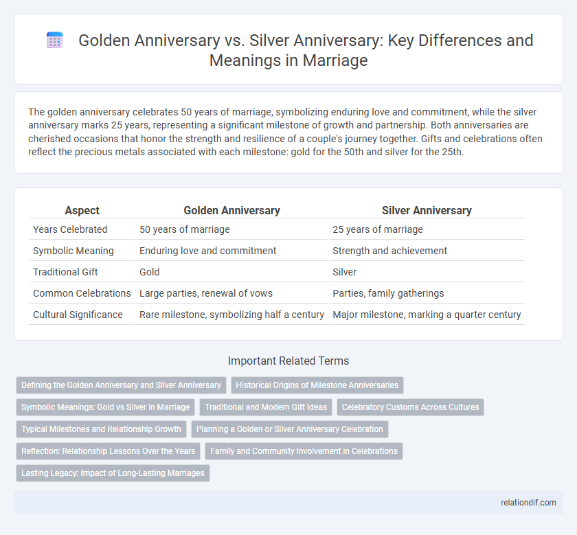 Golden Anniversary vs. Silver Anniversary: Key Differences and Meanings in Marriage