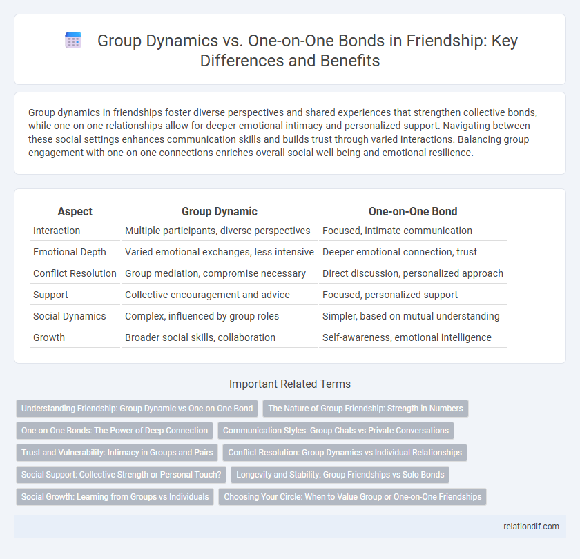 Group Dynamics vs. One-on-One Bonds in Friendship: Key Differences and Benefits