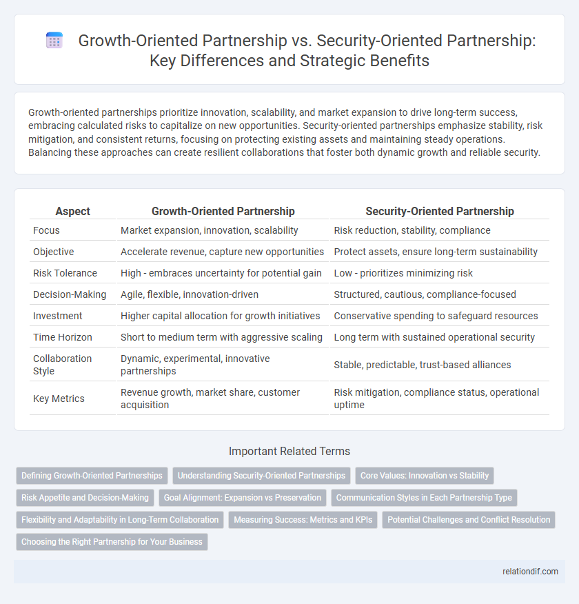 Growth-Oriented Partnership vs. Security-Oriented Partnership: Key Differences and Strategic Benefits