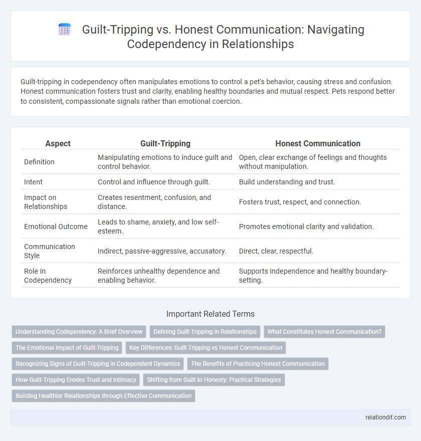 Guilt-Tripping vs. Honest Communication: Navigating Codependency in Relationships