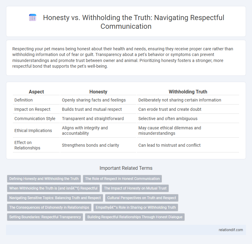 Honesty vs. Withholding the Truth: Navigating Respectful Communication