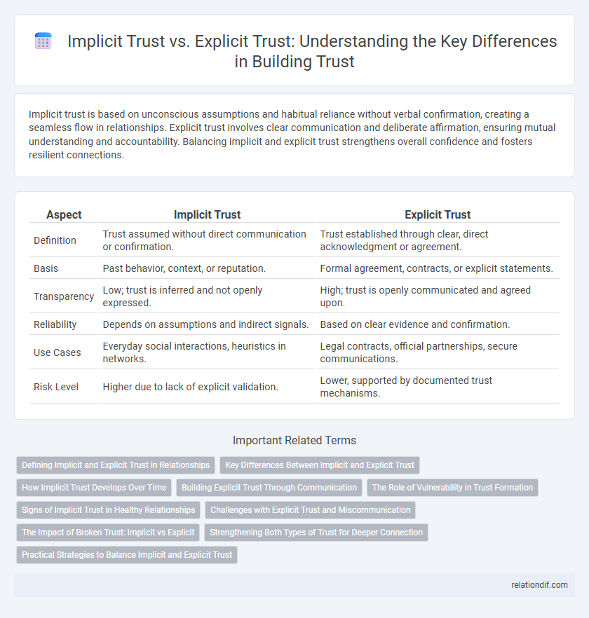 Implicit Trust vs. Explicit Trust: Understanding the Key Differences in Building Trust