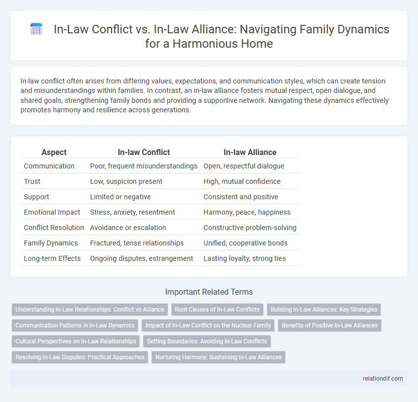 In-Law Conflict vs. In-Law Alliance: Navigating Family Dynamics for a Harmonious Home