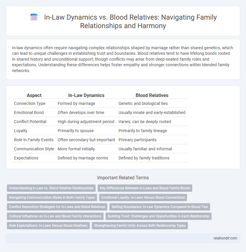 In-Law Dynamics vs. Blood Relatives: Navigating Family Relationships and Harmony