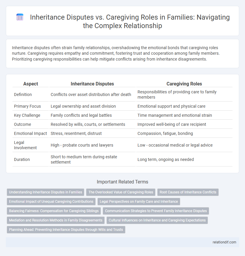 Inheritance Disputes vs. Caregiving Roles in Families: Navigating the Complex Relationship